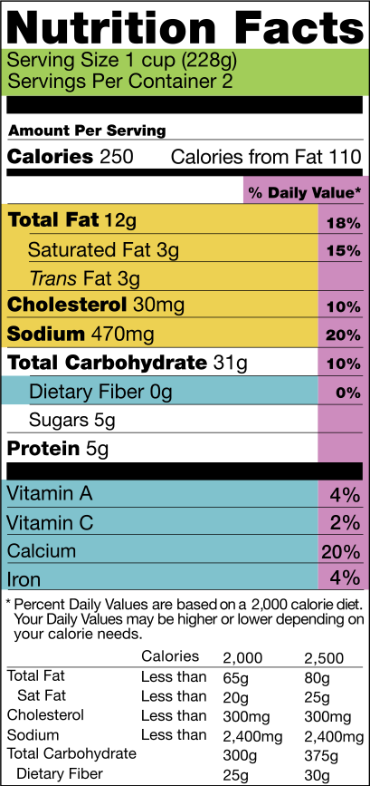 United States nutrition facts label